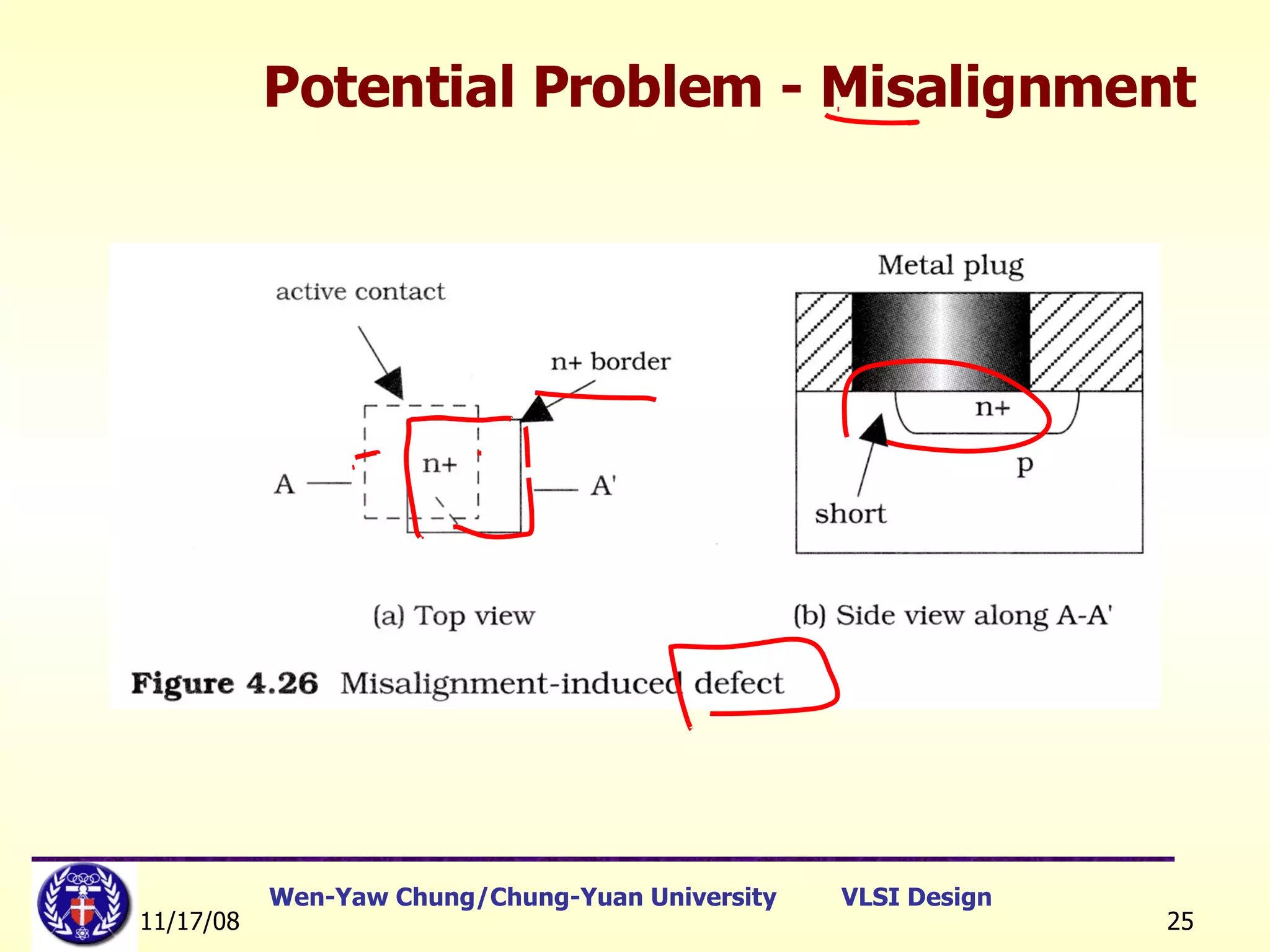 Potential Problem - Misalignment 