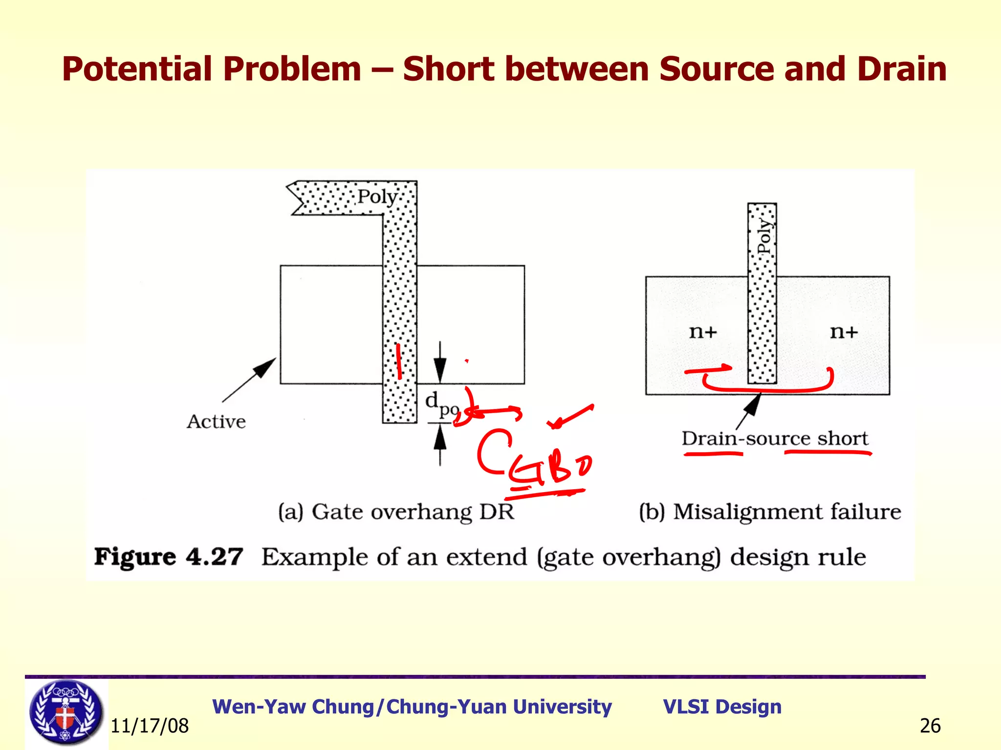 Potential Problem – Short between Source and Drain 
