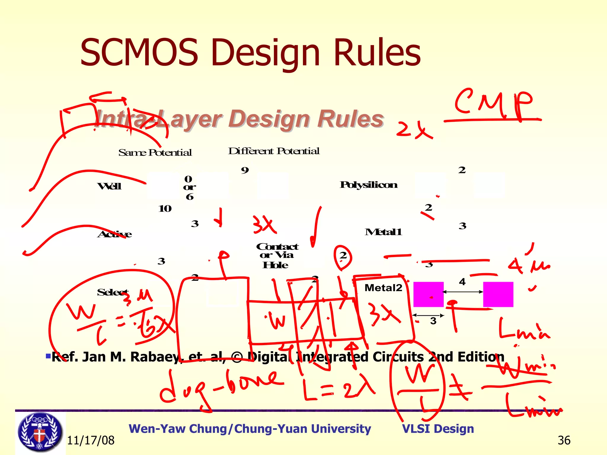 SCMOS Design Rules Ref. Jan M. Rabaey, et. al, © Digital Integrated Circuits 2nd Edition 