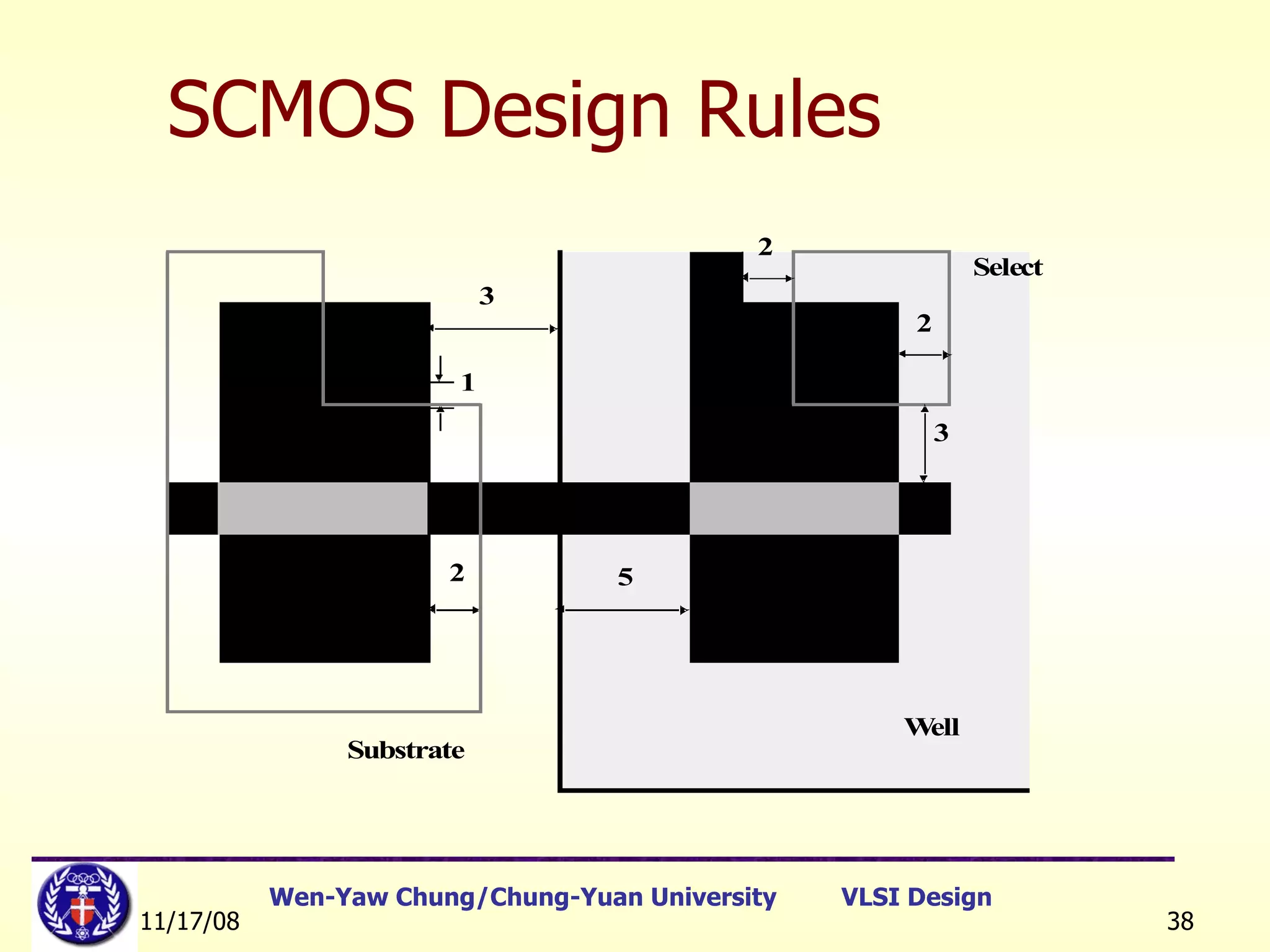 SCMOS Design Rules 