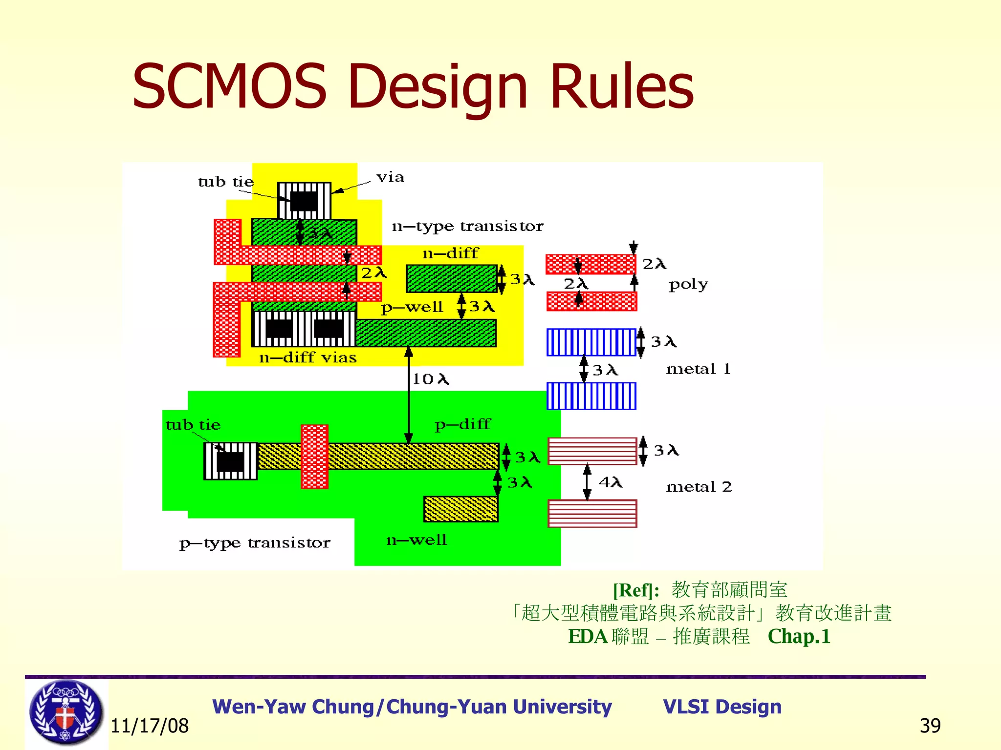 SCMOS Design Rules [Ref]:   教育部顧問室 「超大型積體電路與系統設計」教育改進計畫  EDA 聯盟 – 推廣課程  Chap.1 
