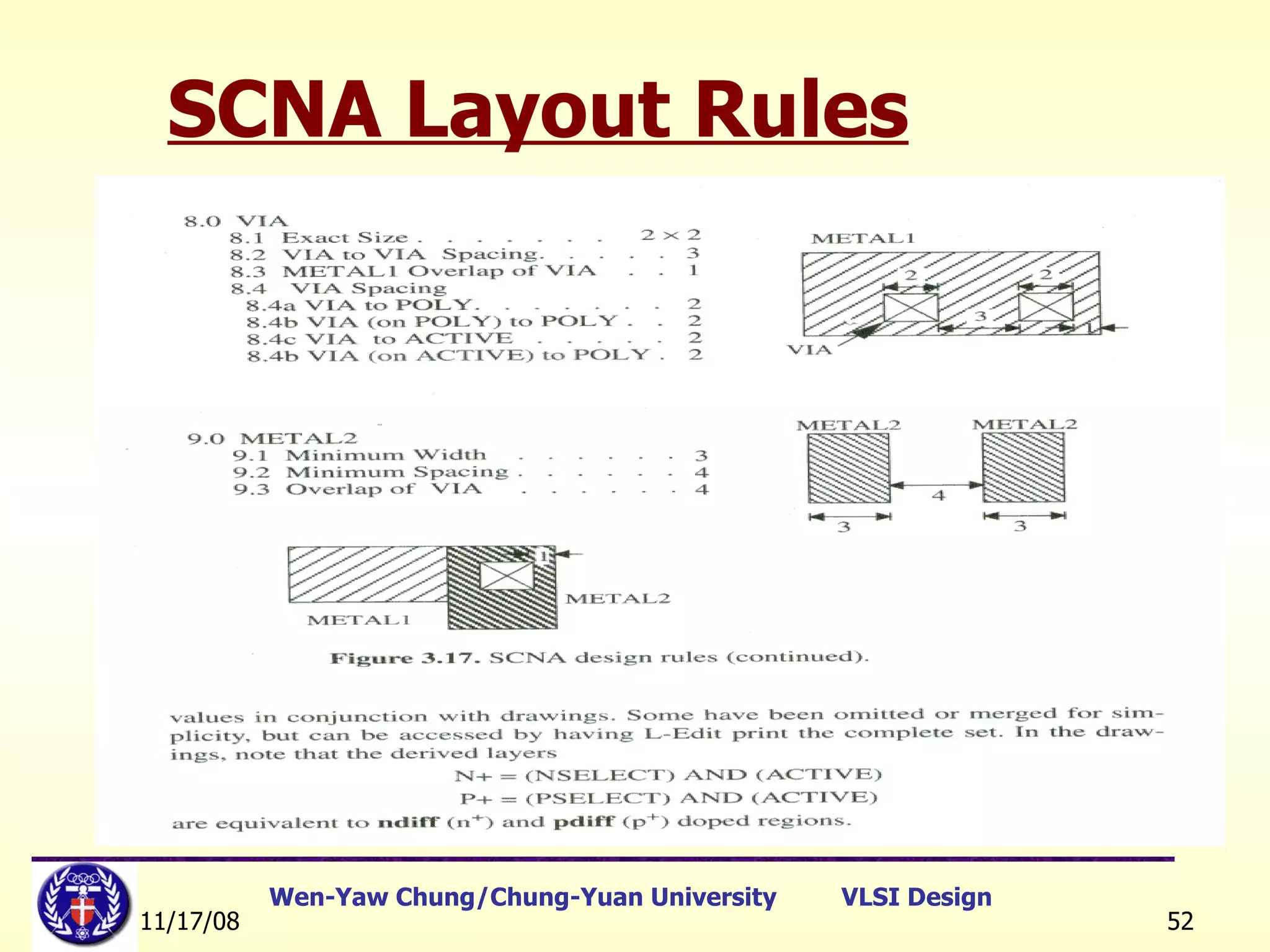 SCNA Layout Rules 