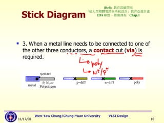 Stick Diagram 3. When a metal line needs to be connected to one of the other three conductors, a  contact  cut ( via ) is required. [Ref]:   教育部顧問室 「超大型積體電路與系統設計」教育改進計畫  EDA 聯盟 – 推廣課程  Chap.1 