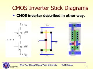 CMOS inverter described in other way. CMOS Inverter Stick Diagrams V DD in VSS out 