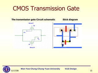 CMOS Transmission Gate The transmission gate Circuit schematic  Stick diagram   