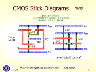 [Ref]:   教育部顧問室 「超大型積體電路與系統設計」教育改進計畫  EDA 聯盟 – 推廣課程  Chap.1 CMOS Stick Diagrams NAND 