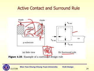 Active Contact and Surround Rule 