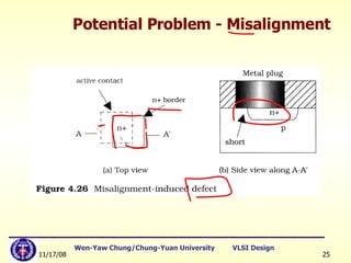 Potential Problem - Misalignment 