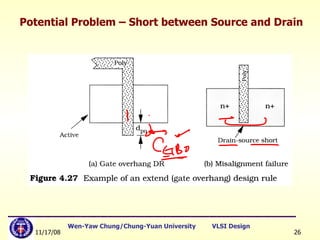 Potential Problem – Short between Source and Drain 