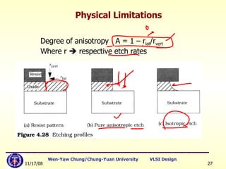 Degree of anisotropy  A = 1 – r lat /r vert Where r    respective etch rates Physical Limitations 