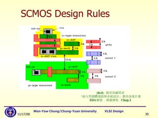 SCMOS Design Rules [Ref]:   教育部顧問室 「超大型積體電路與系統設計」教育改進計畫  EDA 聯盟 – 推廣課程  Chap.1 