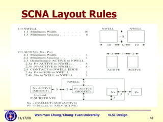SCNA Layout Rules 