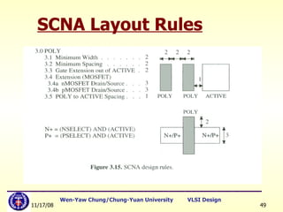 SCNA Layout Rules 