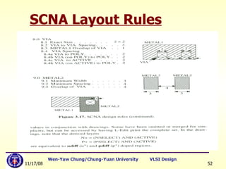 SCNA Layout Rules 