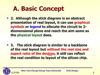 A. Basic Concept 2.  Although the stick diagram is an abstract presentation of real layout, it can use  graphical symbols  or  legend  to allocate the circuit to 2-diomensional plane and reach the aim same as the  physical layout  does.  3. The stick diagram is similar to a backbone of the real layout but  without the real size and aspect ratio of the devices , it still can reflect the real condition to layout of the silicon chip.   