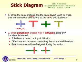 Stick Diagram 1. When the same material (on the same layer) touch or cross, they are connected and belong to the same electrical node. 2. When  polysilicon  crosses N or P  diffusion , an N or P transistor is formed.  Polysilicon is drawn on top of diffusion. Diffusion must be drawn connecting the source and the drain. Gate is automatically self-aligned during fabrication. [Ref]:   教育部顧問室 「超大型積體電路與系統設計」教育改進計畫  EDA 聯盟 – 推廣課程  Chap.1 