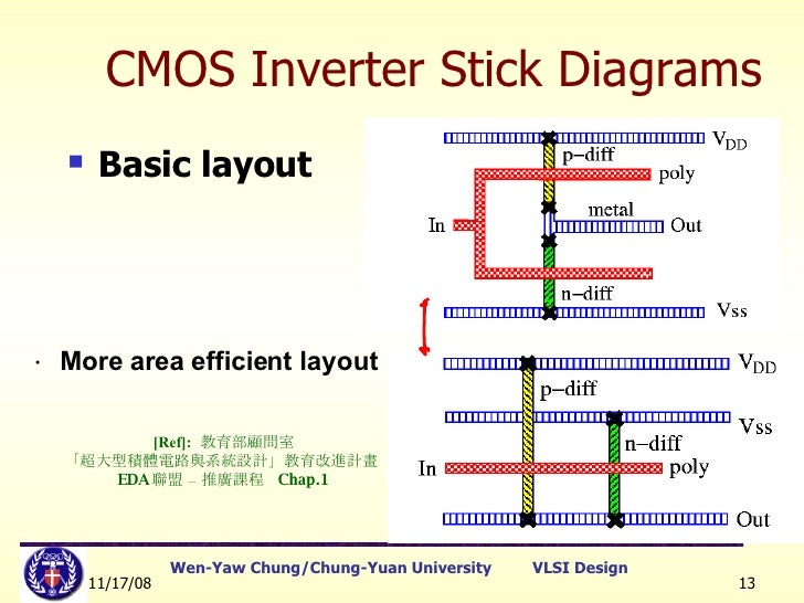 Lect5 Stick Diagram Layout Rules