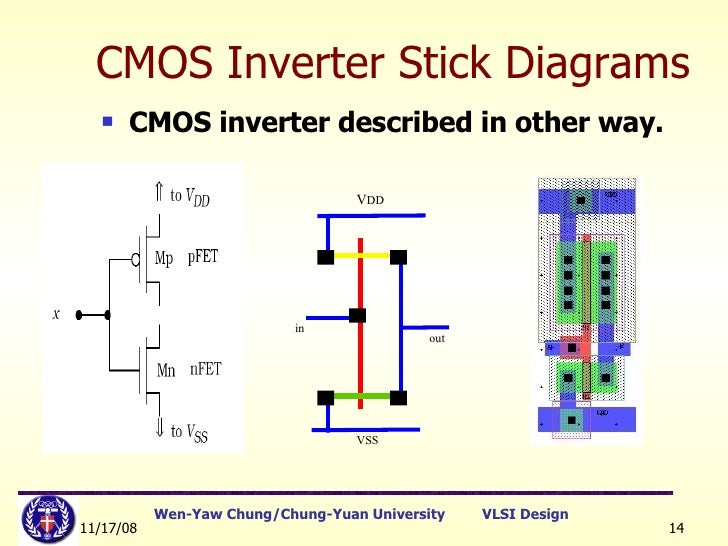 Cmos Inverter Stick Diagram