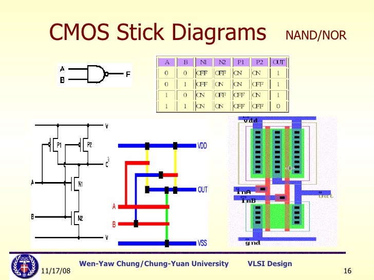 Lect5 Stick Diagram Layout Rules