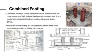 Combined Footing
❑Combined footing is constructed when two or more columns are
close enough and their isolated footings overlap each other. It is a
combinationof isolated footings, but their structural design
differs.
❑The shape of this footing is a rectangle and is used when loads
from the structure is carried by the columns.
 