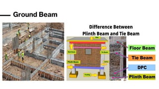 Ground Beam
 