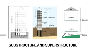 SUBSTRUCTUREAND SUPERSTRUCTURE
 