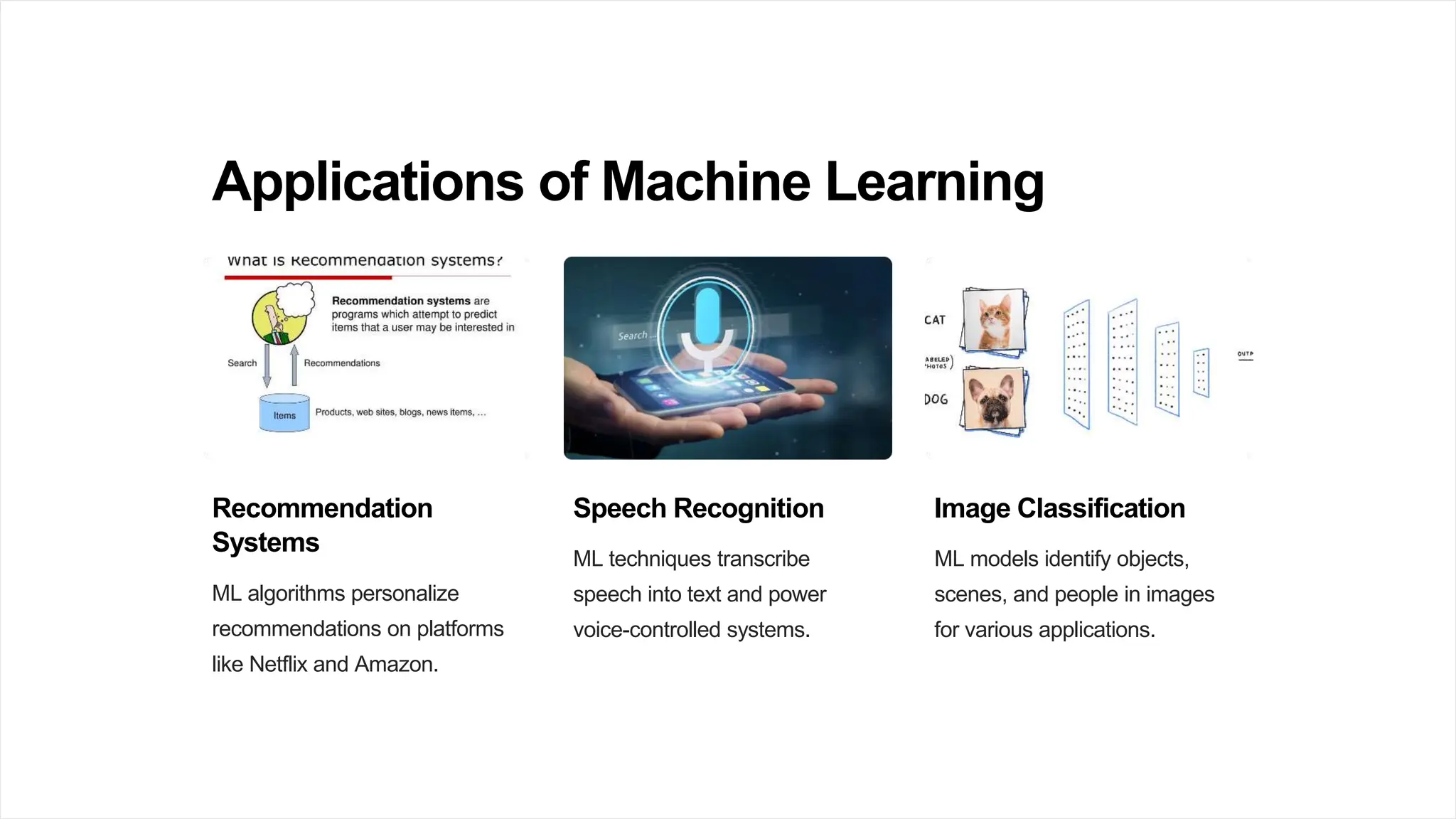 Applications of Machine Learning
Recommendation
Systems
ML algorithms personalize
recommendations on platforms
like Netflix and Amazon.
Speech Recognition
ML techniques transcribe
speech into text and power
voice-controlled systems.
Image Classification
ML models identify objects,
scenes, and people in images
for various applications.
 