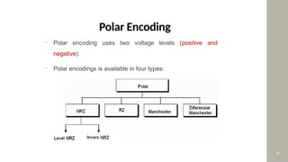 Comprehensive Overview of Line Encoding Techniques in Digital ...