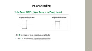 Comprehensive Overview of Line Encoding Techniques in Digital ...