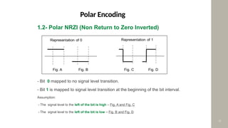 Polar Inverted Comprehensive Overview of Line Encoding Techniques in Digital ...