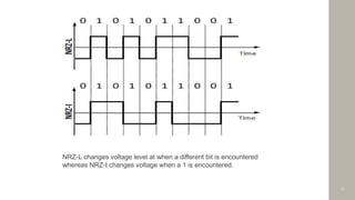 Comprehensive Overview of Line Encoding Techniques in Digital ...