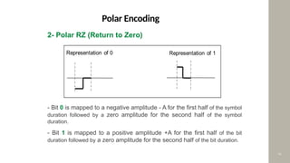 Comprehensive Overview of Line Encoding Techniques in Digital ...