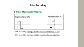 Comprehensive Overview of Line Encoding Techniques in Digital ...