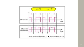 Comprehensive Overview of Line Encoding Techniques in Digital ...