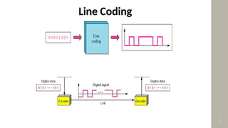Comprehensive Overview of Line Encoding Techniques in Digital ...