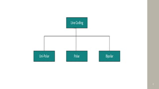 Comprehensive Overview of Line Encoding Techniques in Digital ...