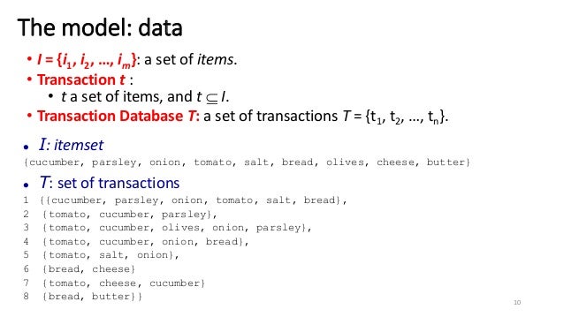 Apriori algorithm bread Apriori algorithm bread