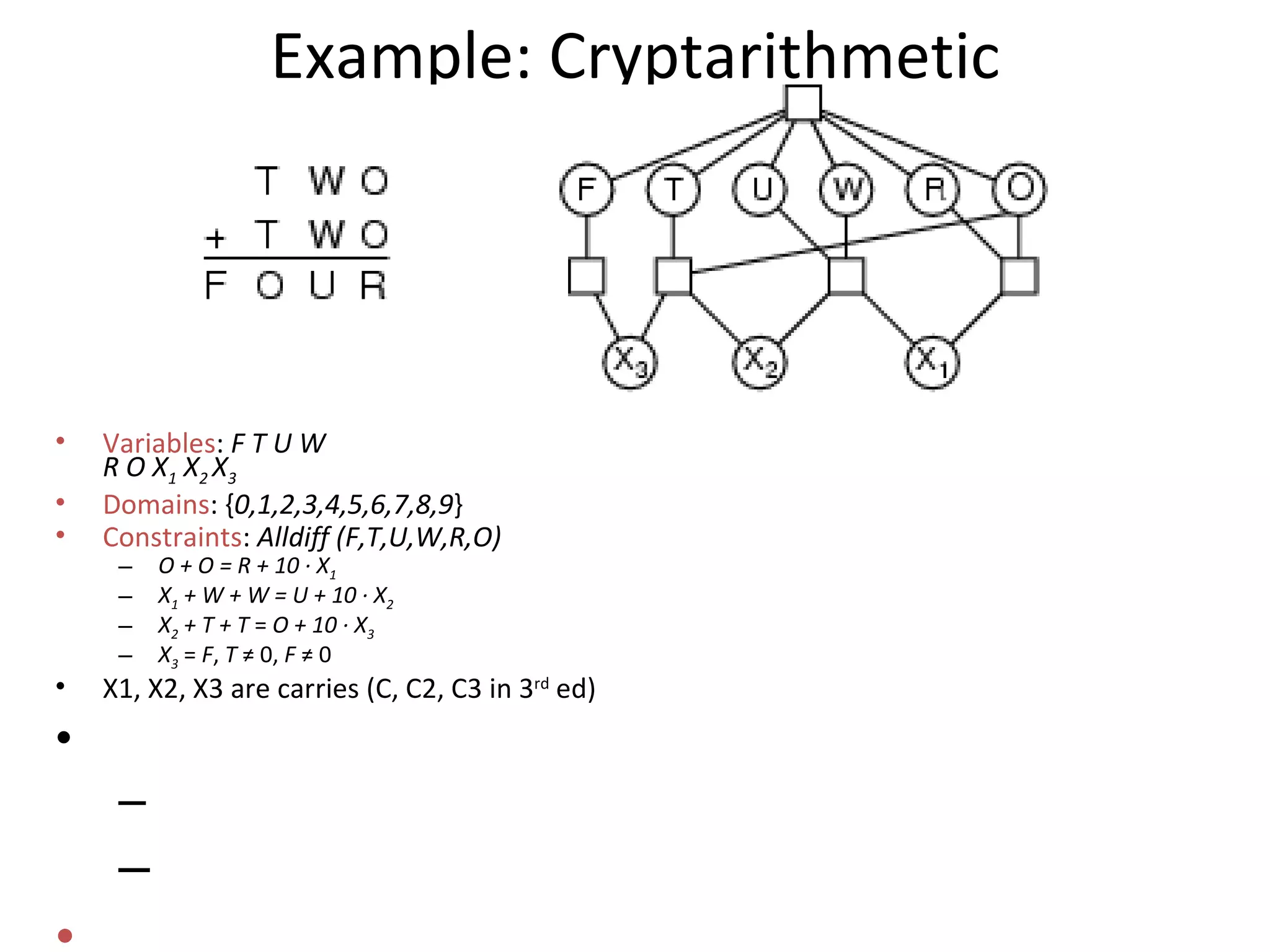 Example: Cryptarithmetic Variables :  F T U W  R O X 1  X 2  X 3 Domains : { 0,1,2,3,4,5,6,7,8,9 } Constraints :  Alldiff (F,T,U,W,R,O) O + O = R + 10  ·  X 1 X 1  + W + W = U + 10  ·  X 2 X 2  + T + T  =  O + 10  ·  X 3 X 3  =  F ,  T  ≠  0,  F   ≠  0 X1, X2, X3 are carries (C, C2, C3 in 3 rd  ed) 