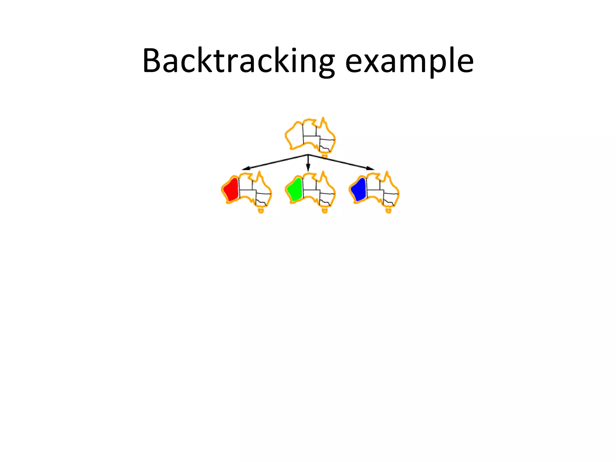 Backtracking example 