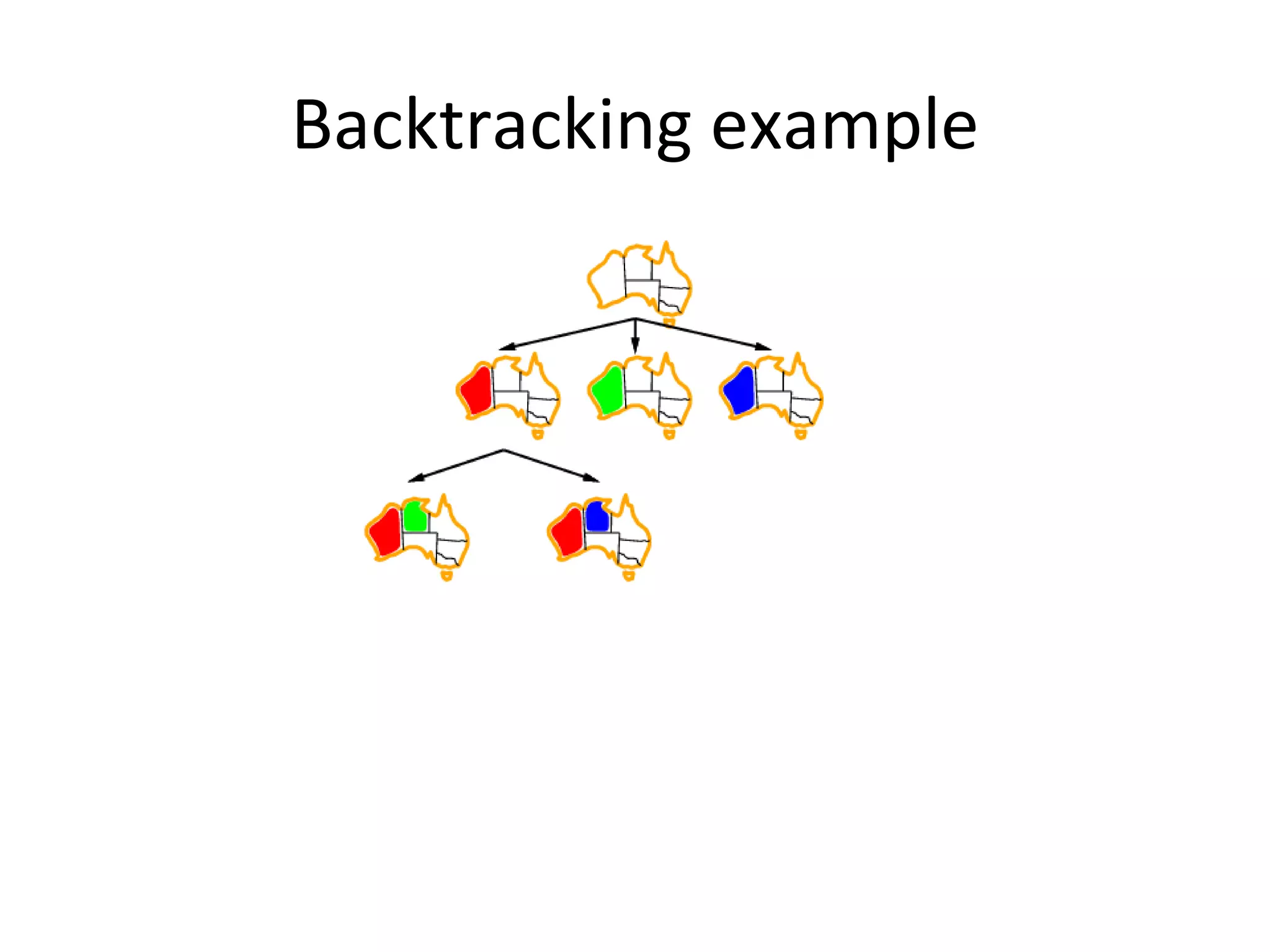 Backtracking example 