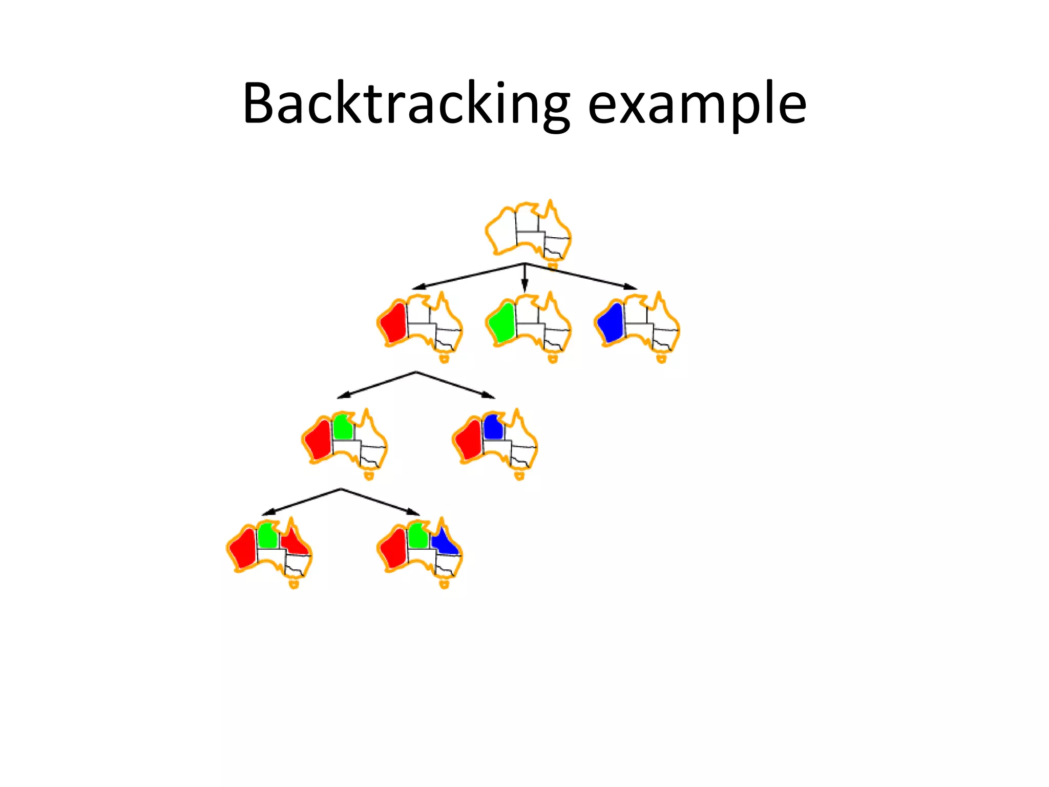 Backtracking example 