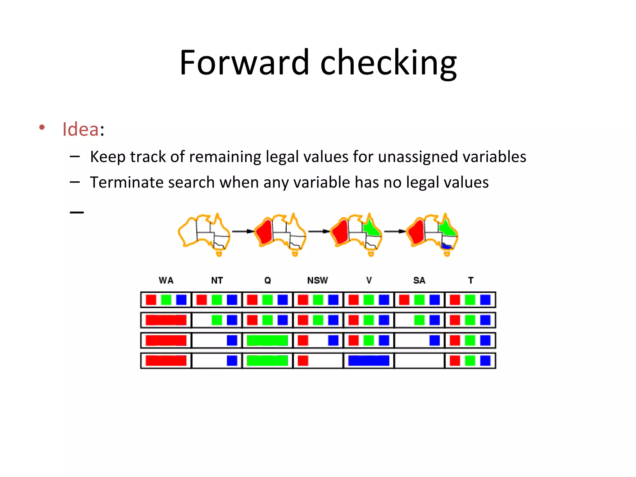 Forward checking Idea :  Keep track of remaining legal values for unassigned variables Terminate search when any variable has no legal values 
