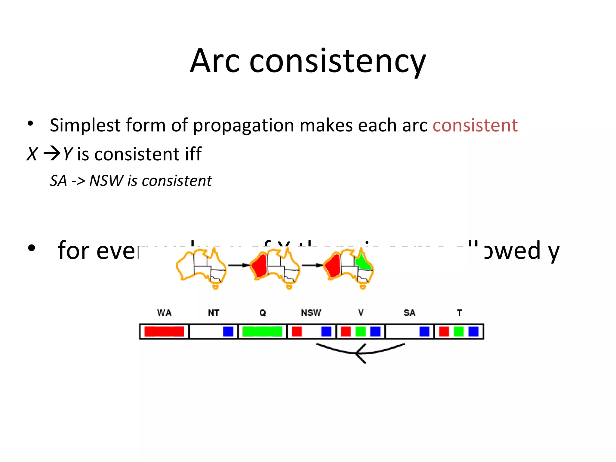 Arc consistency Simplest form of propagation makes each arc  consistent X   Y  is consistent iff SA -> NSW is consistent for every value x of X there is some allowed y 