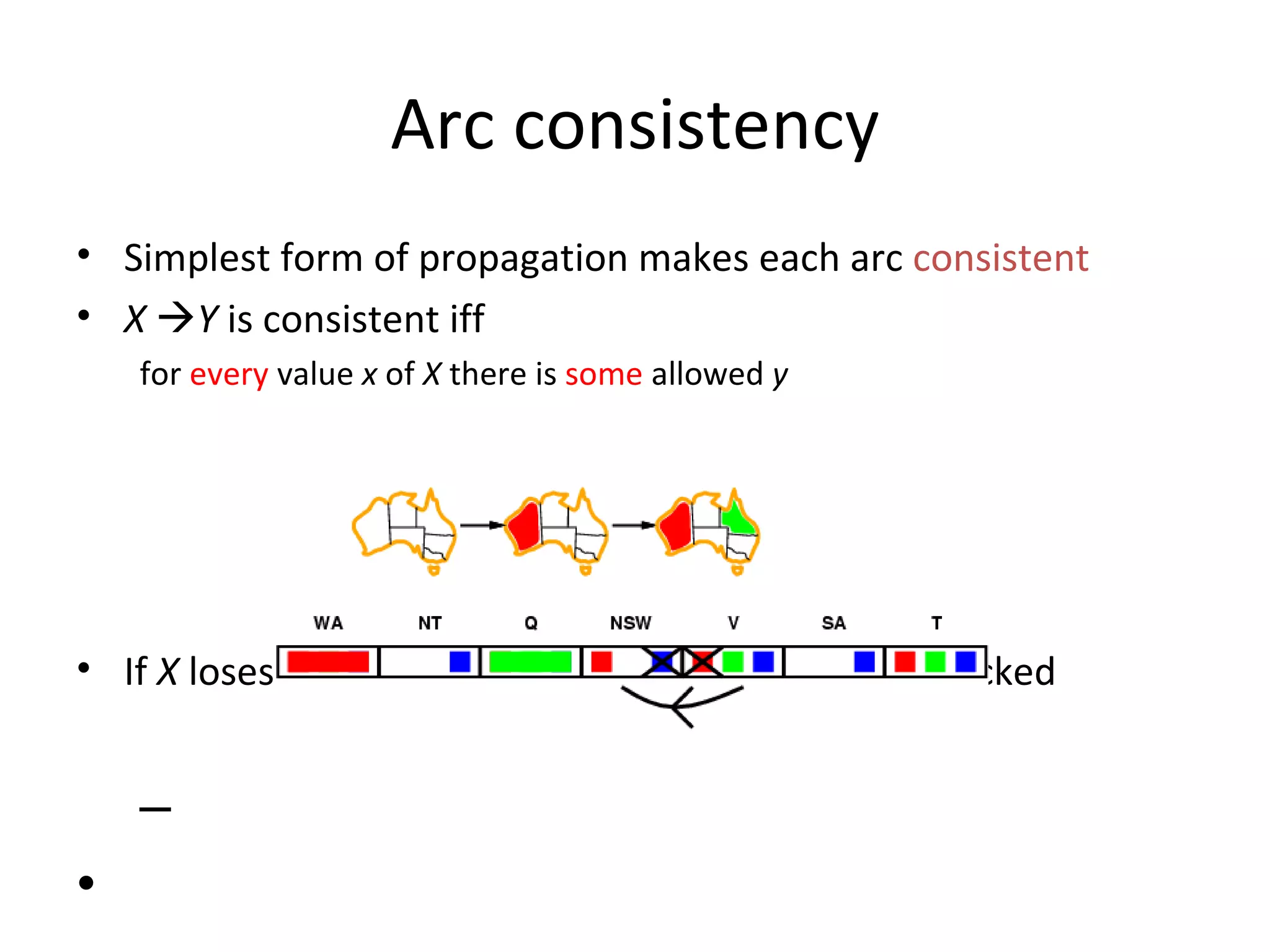 Arc consistency Simplest form of propagation makes each arc  consistent X   Y  is consistent iff for  every  value  x  of  X  there is  some  allowed  y If  X  loses a value, neighbors of  X  need to be rechecked 