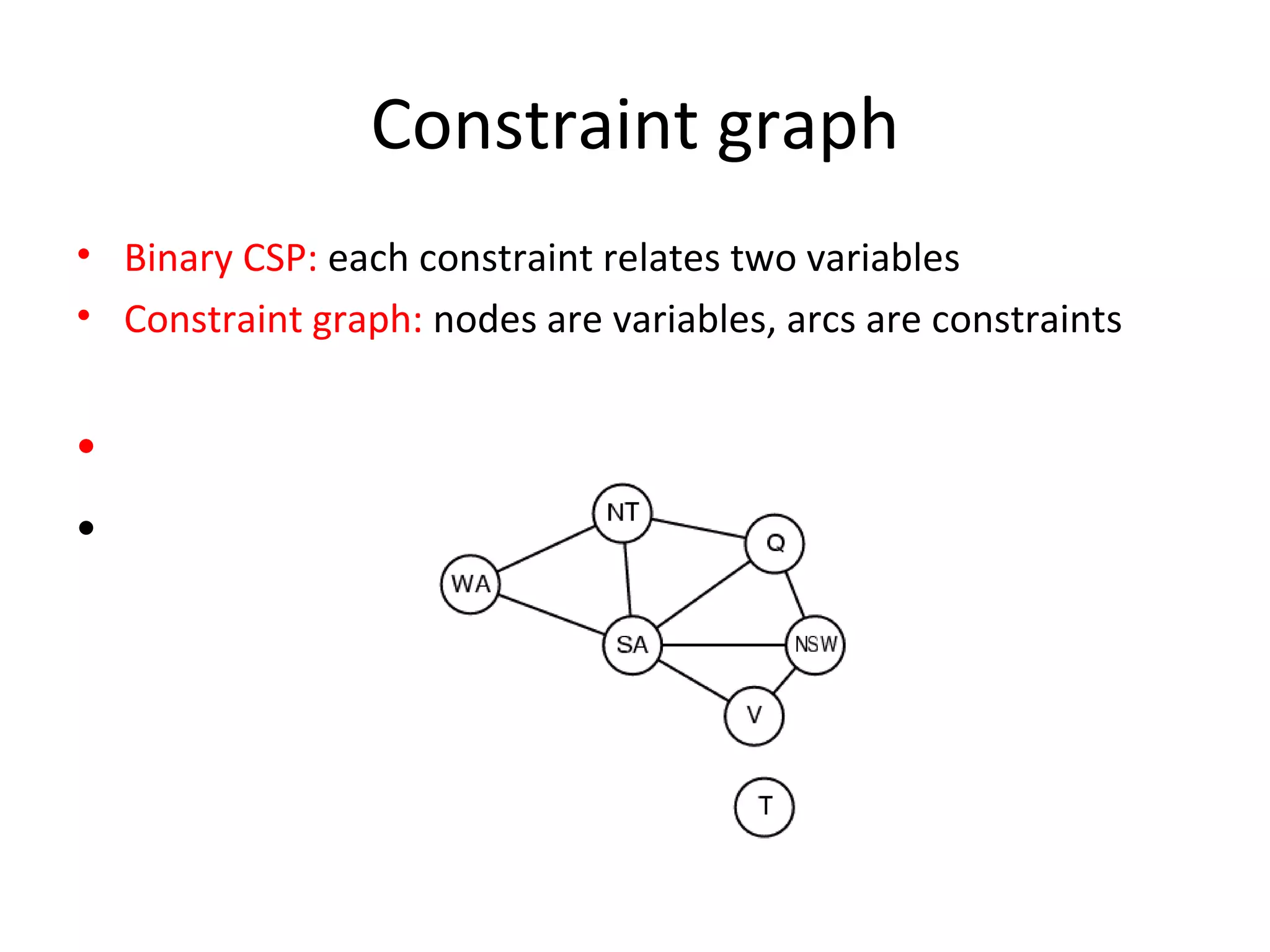 Constraint graph Binary CSP:  each constraint relates two variables Constraint graph:  nodes are variables, arcs are constraints 