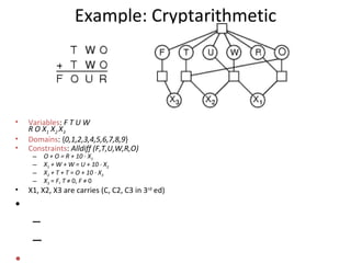 Example: Cryptarithmetic Variables :  F T U W  R O X 1  X 2  X 3 Domains : { 0,1,2,3,4,5,6,7,8,9 } Constraints :  Alldiff (F,T,U,W,R,O) O + O = R + 10  ·  X 1 X 1  + W + W = U + 10  ·  X 2 X 2  + T + T  =  O + 10  ·  X 3 X 3  =  F ,  T  ≠  0,  F   ≠  0 X1, X2, X3 are carries (C, C2, C3 in 3 rd  ed) 