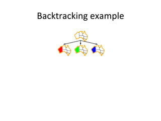 Backtracking example 