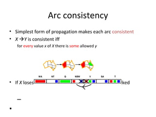 Arc consistency Simplest form of propagation makes each arc  consistent X   Y  is consistent iff for  every  value  x  of  X  there is  some  allowed  y If  X  loses a value, neighbors of  X  need to be rechecked 