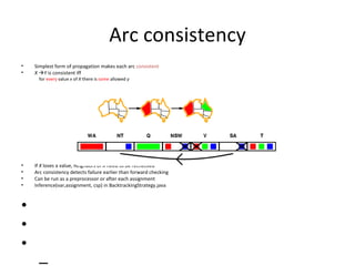 Arc consistency Simplest form of propagation makes each arc  consistent X   Y  is consistent iff for  every  value  x  of  X  there is  some  allowed  y If  X  loses a value, neighbors of  X  need to be rechecked Arc consistency detects failure earlier than forward checking Can be run as a preprocessor or after each assignment Inference(var,assignment, csp) in BacktrackingStrategy.java 