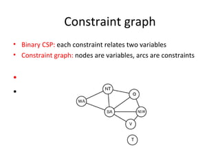 Constraint graph Binary CSP:  each constraint relates two variables Constraint graph:  nodes are variables, arcs are constraints 